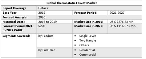 Faucet, Market Research, ICO
