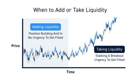 Peer-to-Peer Trading, Liquidity, Market Volumes
